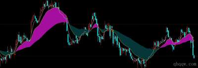 [文华指标]EMA操盘公式源码